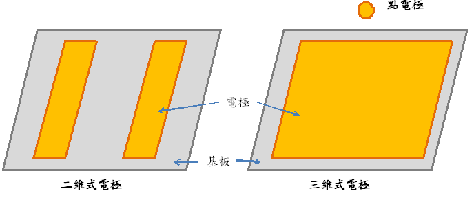 第一圖